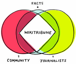 wikitribune wikitribune