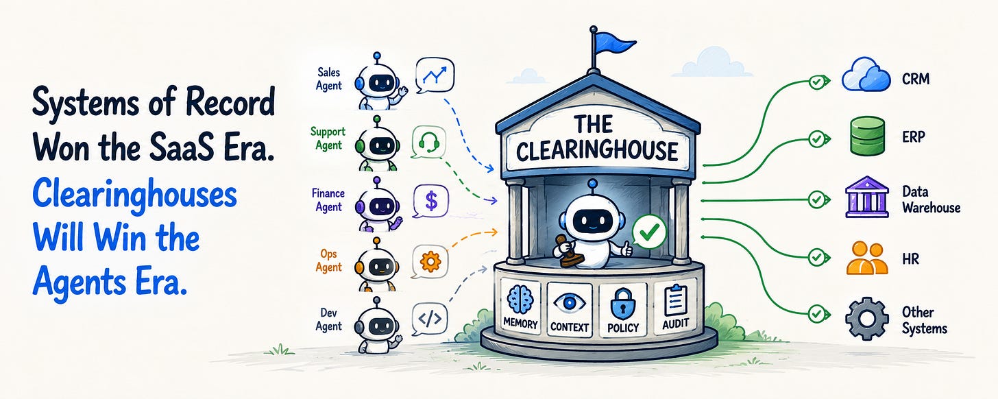 Systems of Record Won the SaaS Era - Clearinghouses Will Win the Agents Era image Systems of Record Won the SaaS Era - Clearinghouses Will Win the Agents Era image