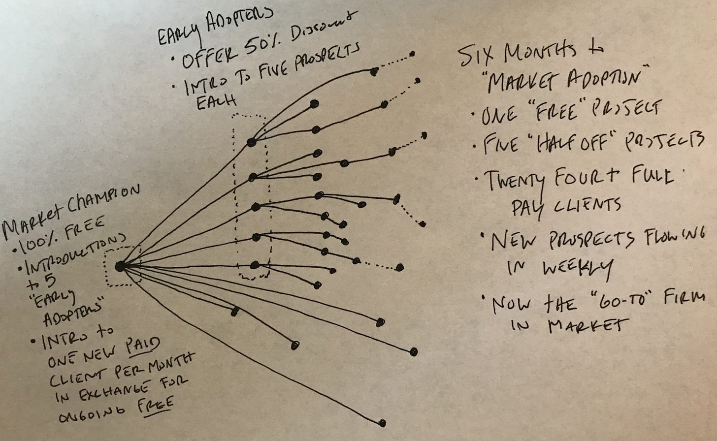 free work is not spec work