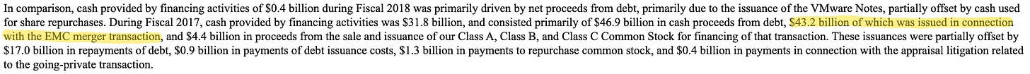Dell 10-K excerpt citing $43.2B debt issued for the EMC acquisition and its impact on invested capital. Dell 10-K excerpt citing $43.2B debt issued for the EMC acquisition and its impact on invested capital.