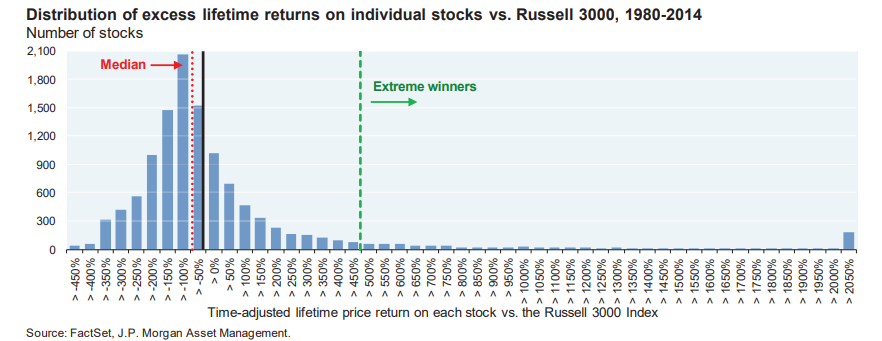 Gráfico de las empresas que aportan la mayor parte de la riqueza del mercado