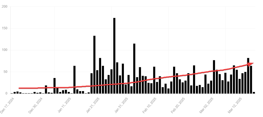 The Success of My Brand so Far
