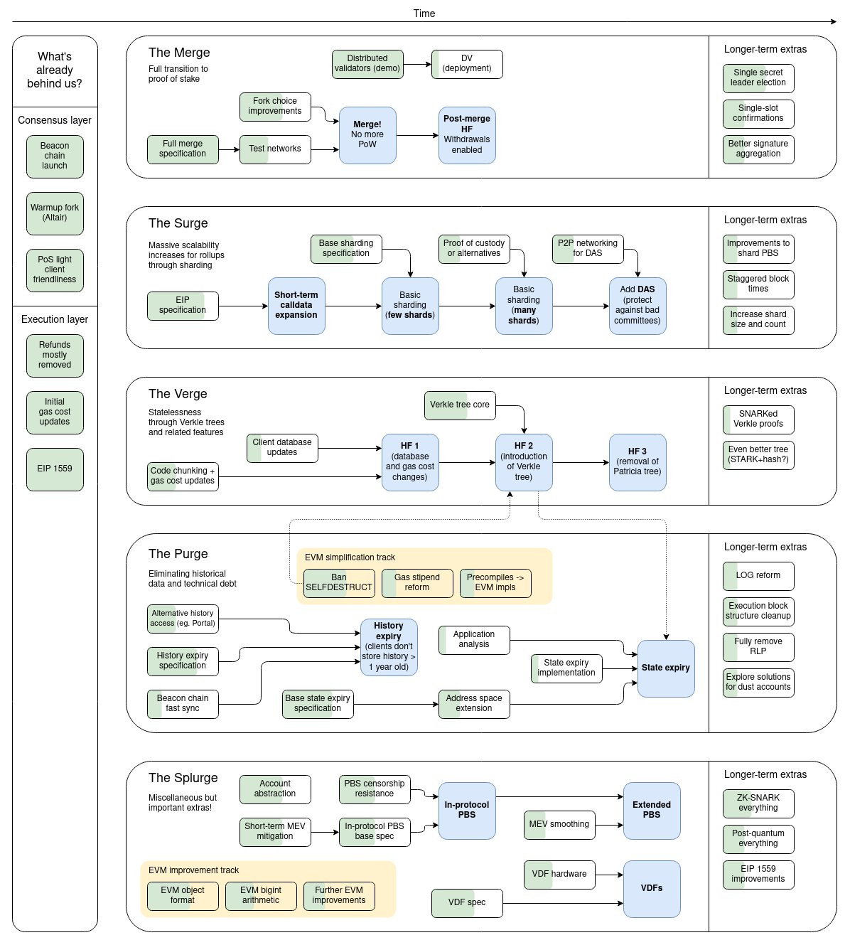 https://cdn.substack.com/image/fetch/w_1100,c_limit,f_auto,q_auto:good,fl_progressive:steep/https%3A%2F%2Fbucketeer-e05bbc84-baa3-437e-9518-adb32be77984.s3.amazonaws.com%2Fpublic%2Fimages%2Fef43480e-289b-465e-81f4-00e54343fe74_1196x1322.jpeg