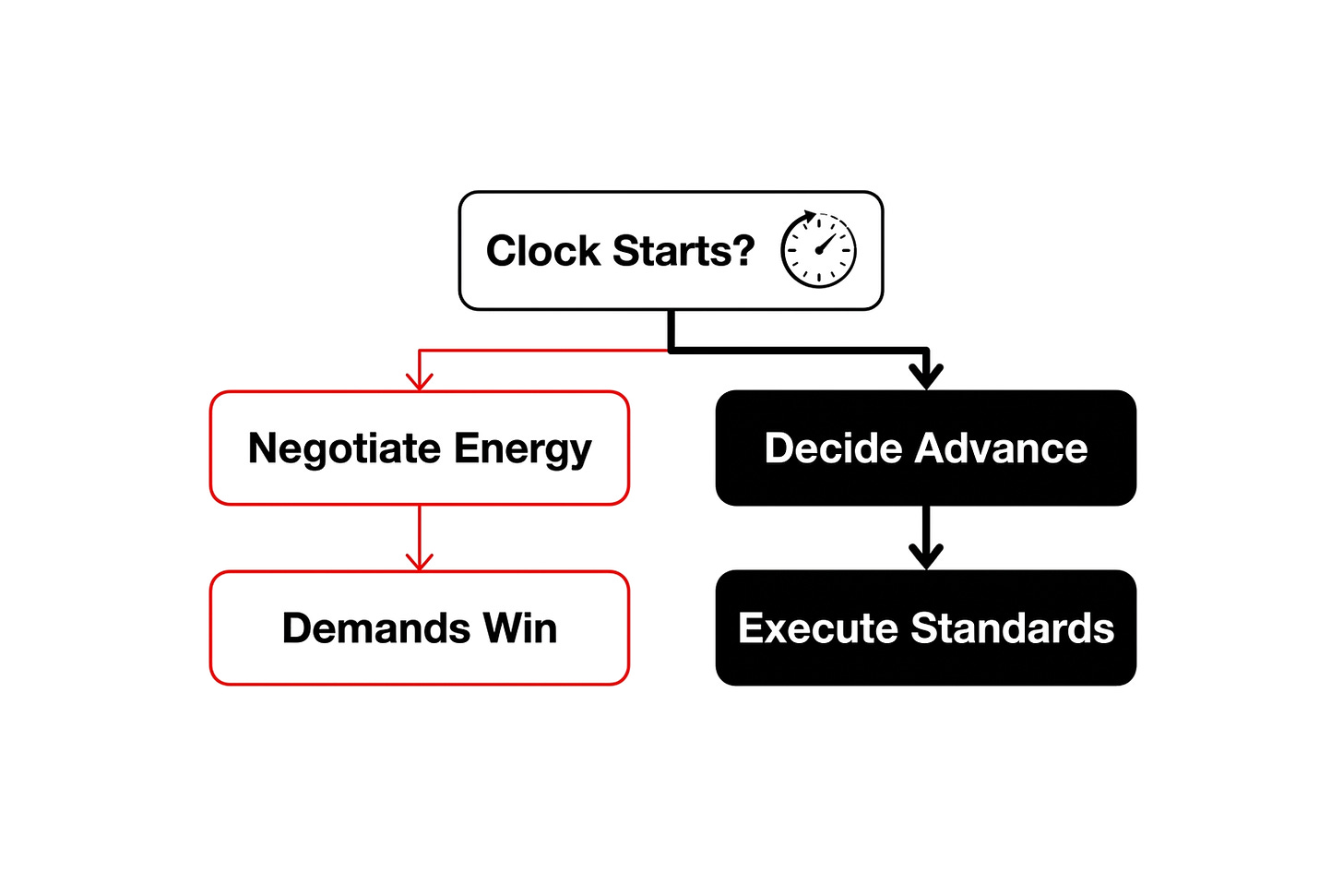 The Sovereignty of the Deterministic Day