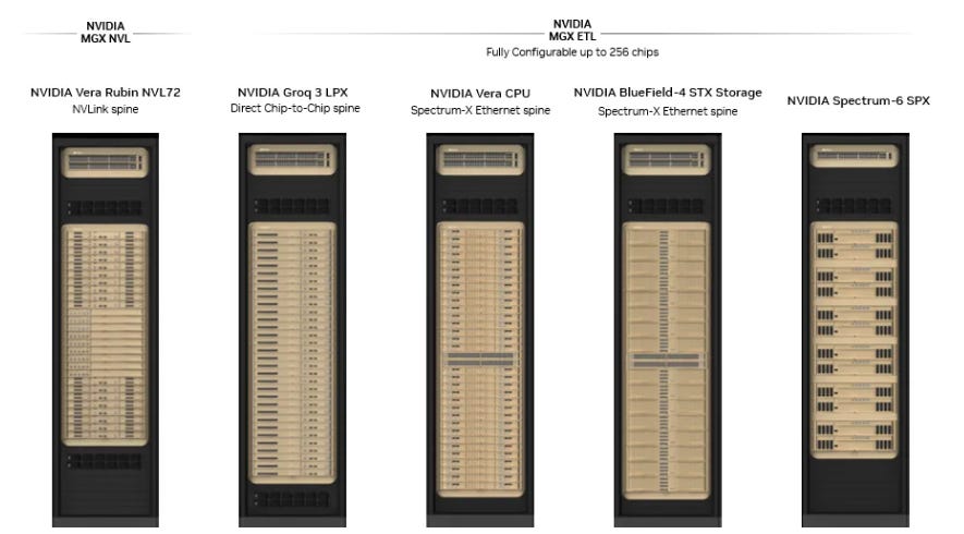 Five MGX rack-scale systems in NVIDIA's Vera Rubin platform: NVL72, Groq 3 LPX, Vera CPU, BlueField-4 STX Storage, and Spectrum-6 SPX. Five MGX rack-scale systems in NVIDIA's Vera Rubin platform: NVL72, Groq 3 LPX, Vera CPU, BlueField-4 STX Storage, and Spectrum-6 SPX.
