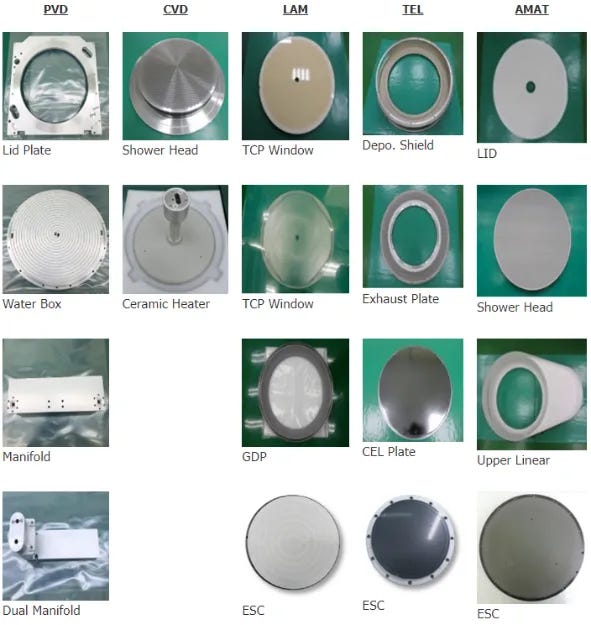 半導体用精密工具洗浄サービス 半導体用精密工具洗浄サービス