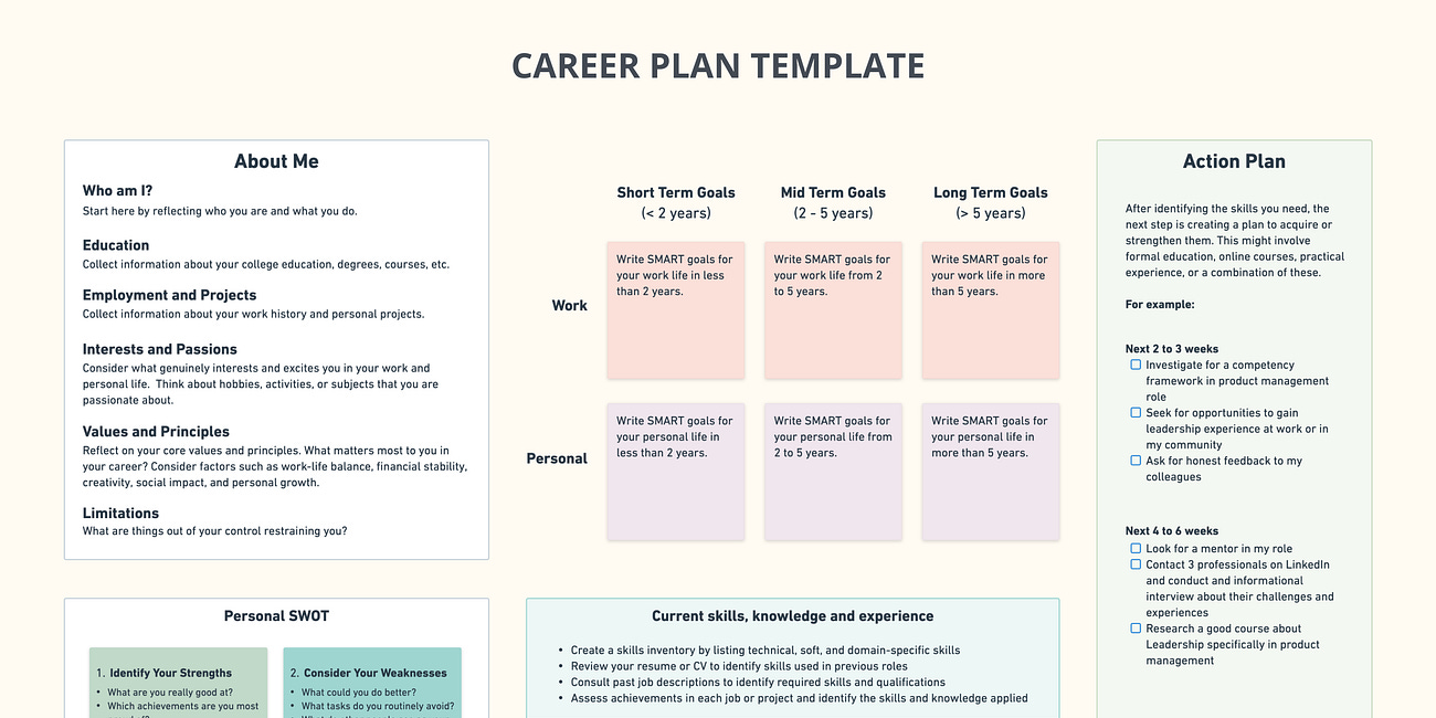Your Practical Guide to Successful Career Planning