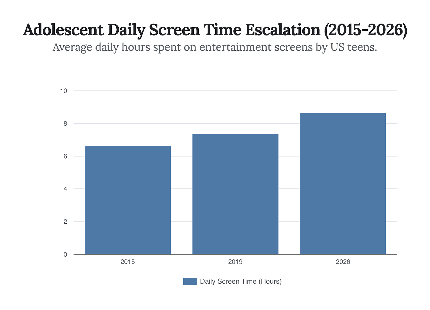 Generated Chart Generated Chart