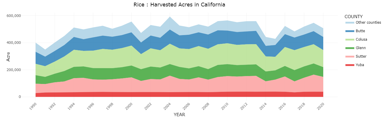 Rice Acres Rice Acres
