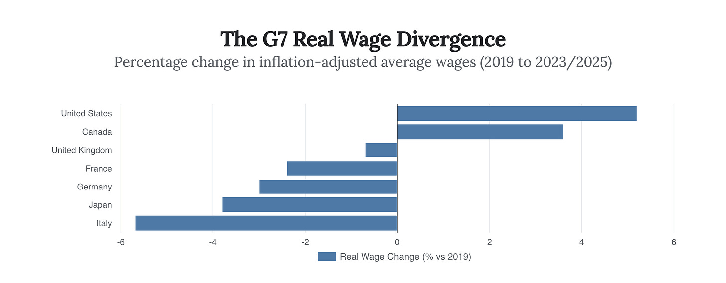 Generated Chart Generated Chart