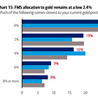 Hartnett: Buy Bonds, Hold Gold, Rotate Stocks