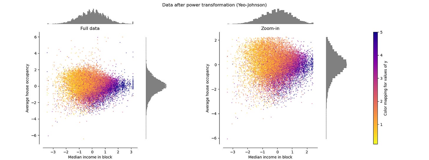 https://scikit-learn.org/stable/_images/sphx_glr_plot_all_scaling_006.png https://scikit-learn.org/stable/_images/sphx_glr_plot_all_scaling_006.png