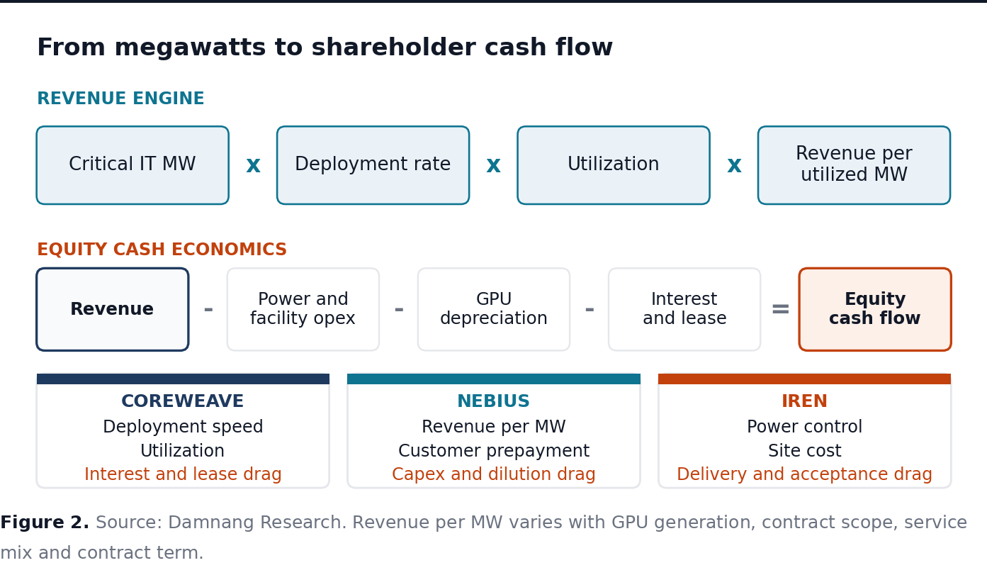 From megawatts to shareholder cash flow From megawatts to shareholder cash flow