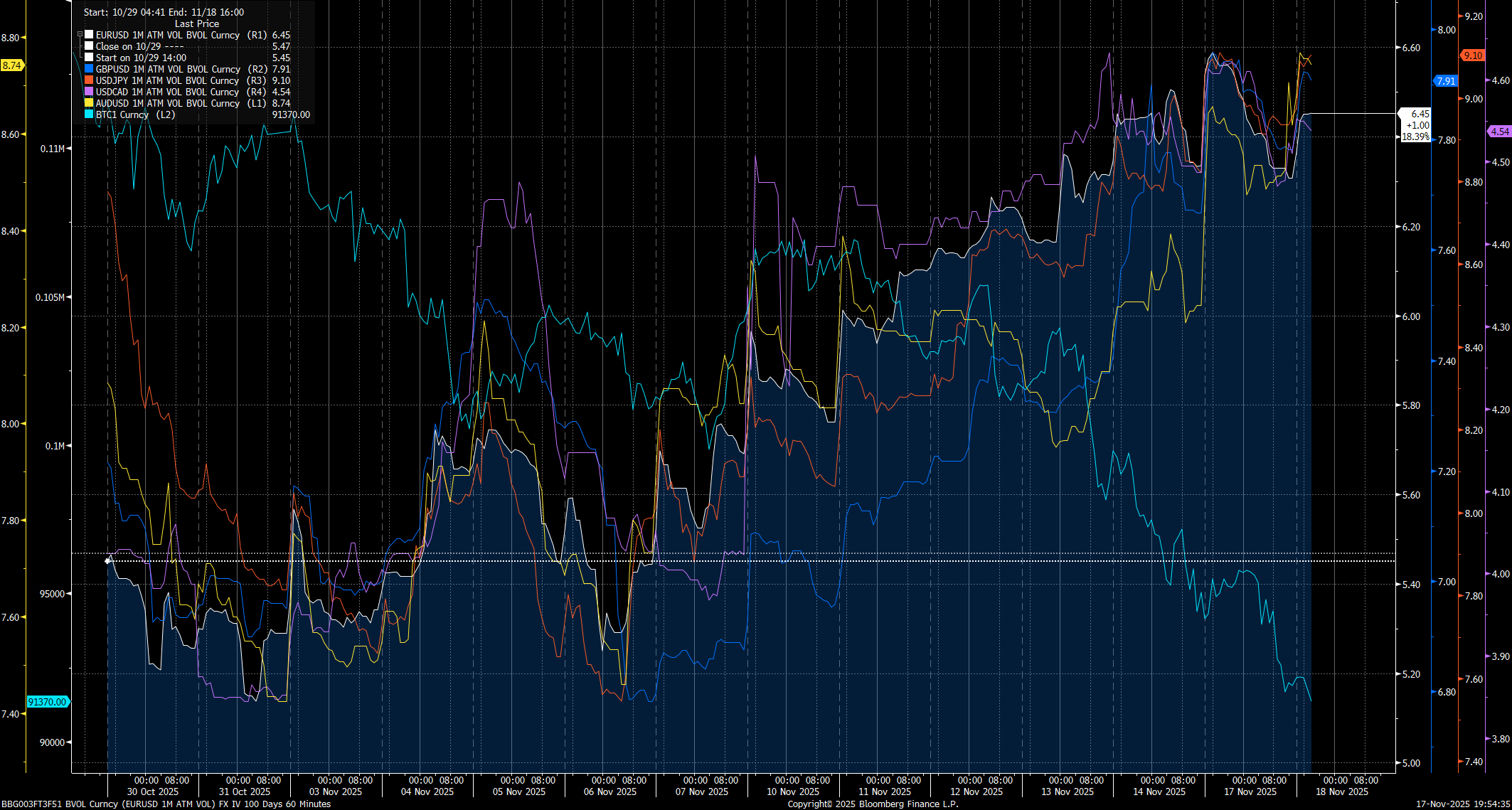 Equity Strategy: WHEN Is Bitcoin Going To Bottom Or Is It Moving MUCH LOWER?