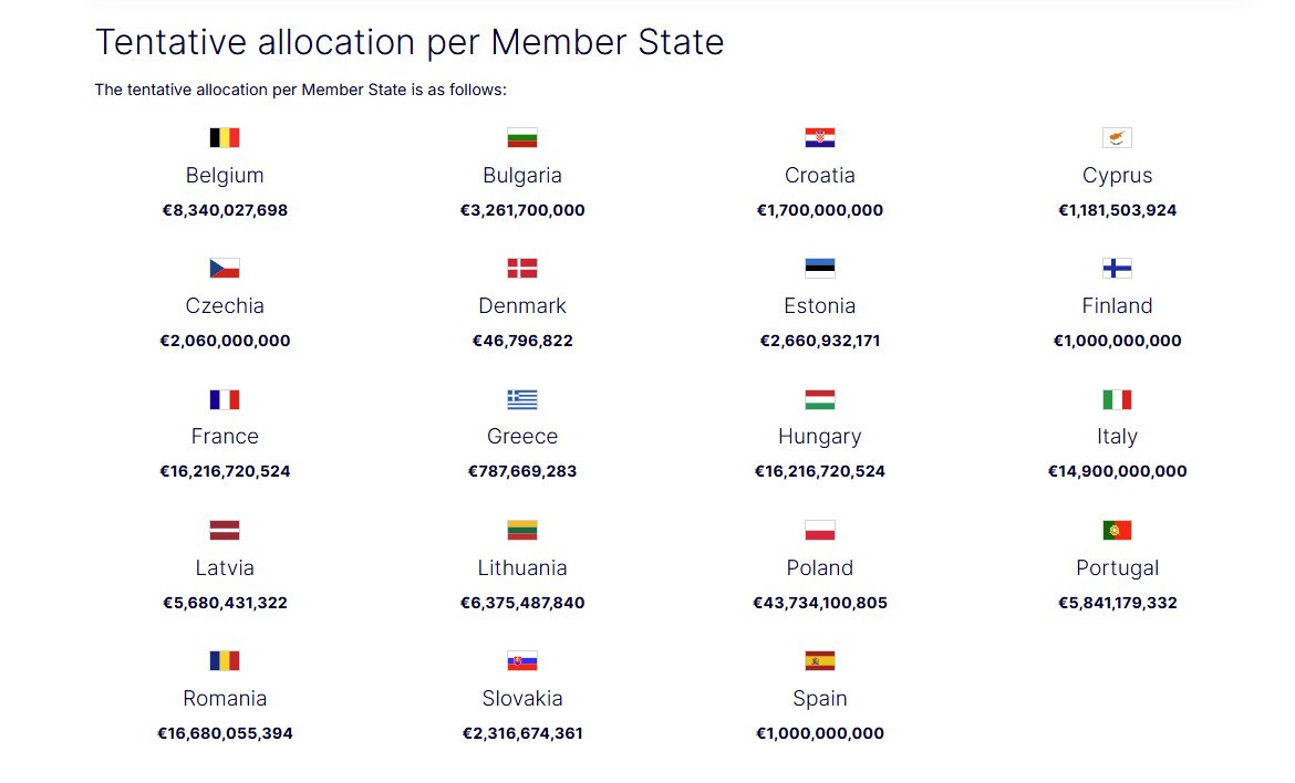 alocarile pe state membre