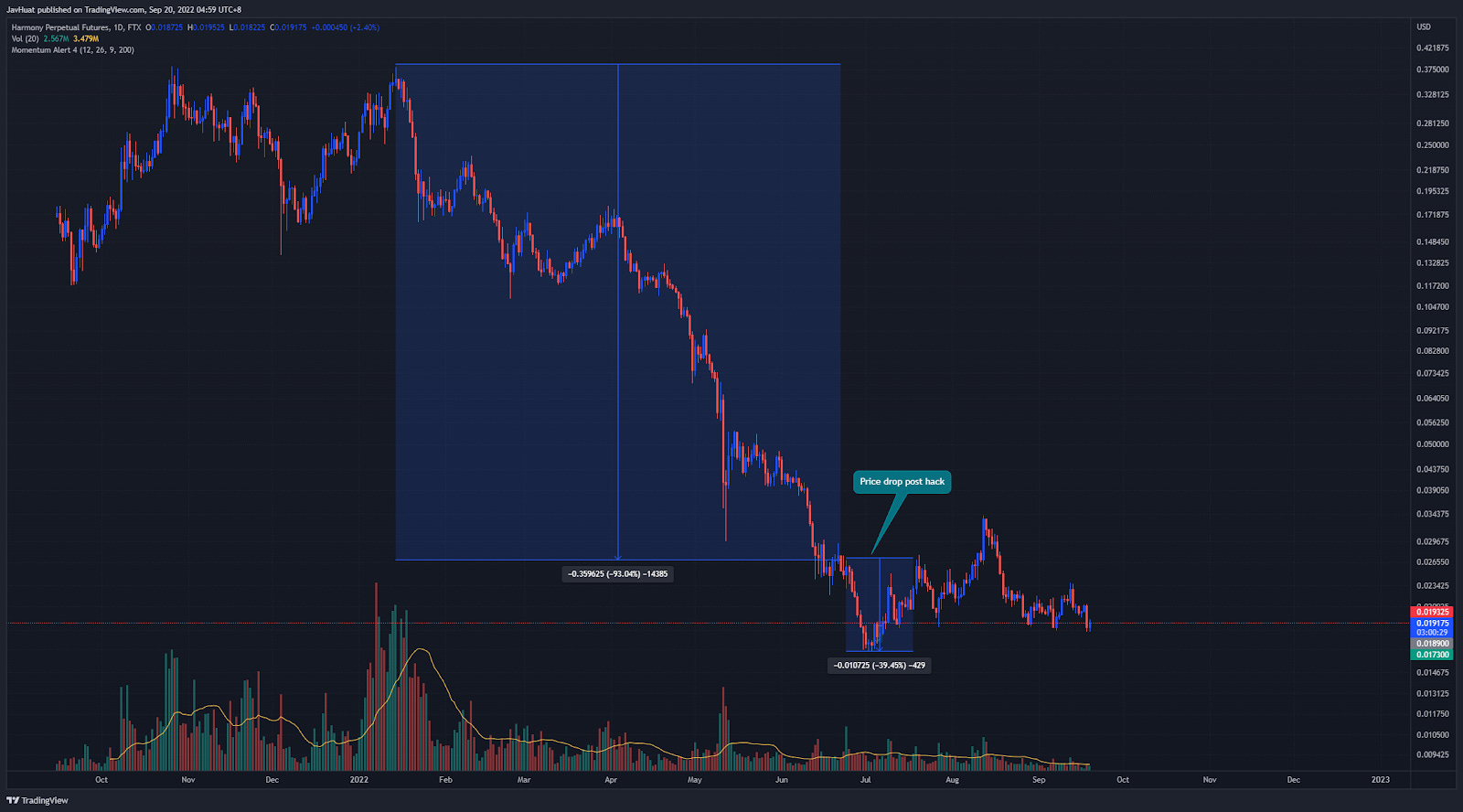 Chart, histogram

Description automatically generated