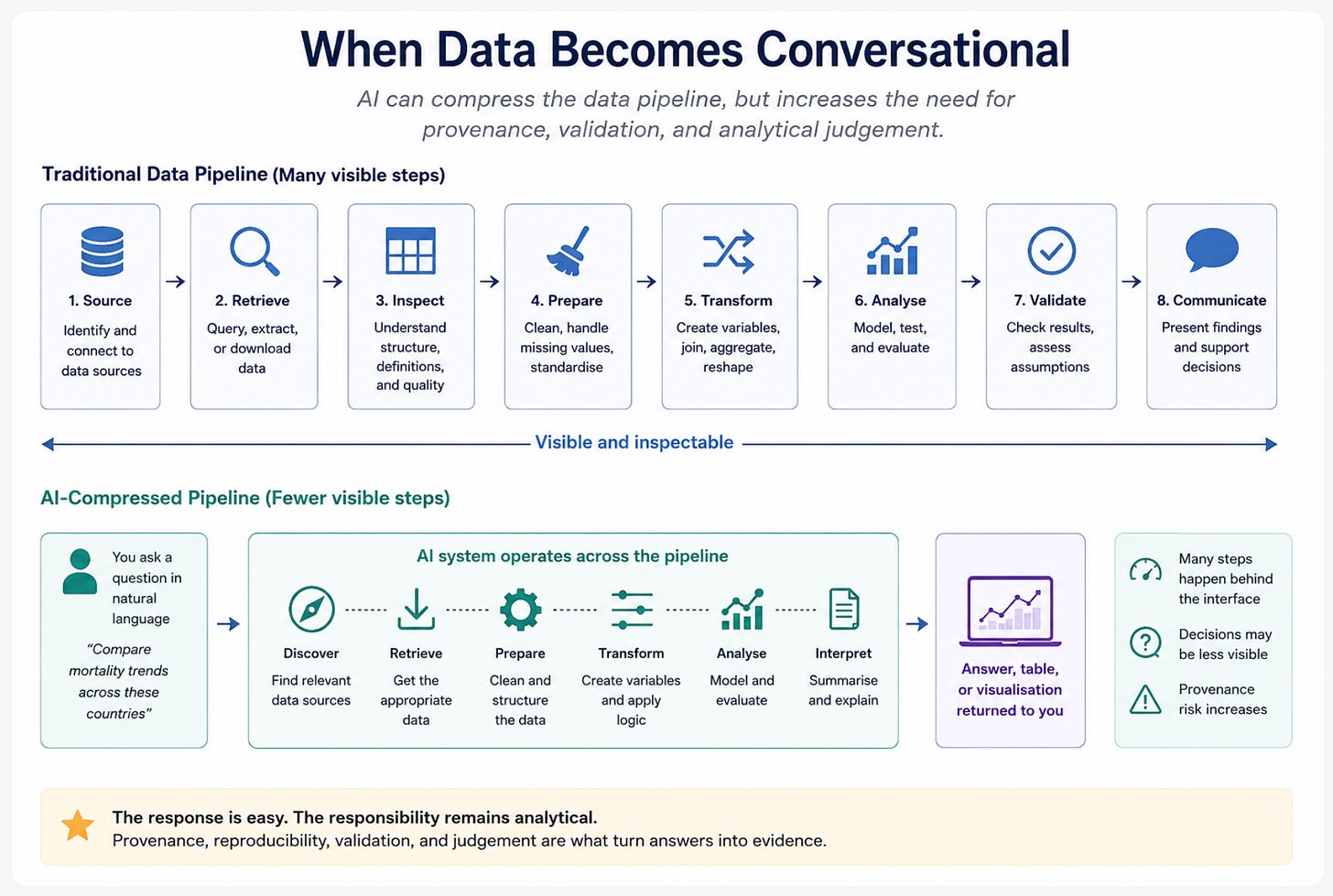 When Data Becomes Conversational infographic