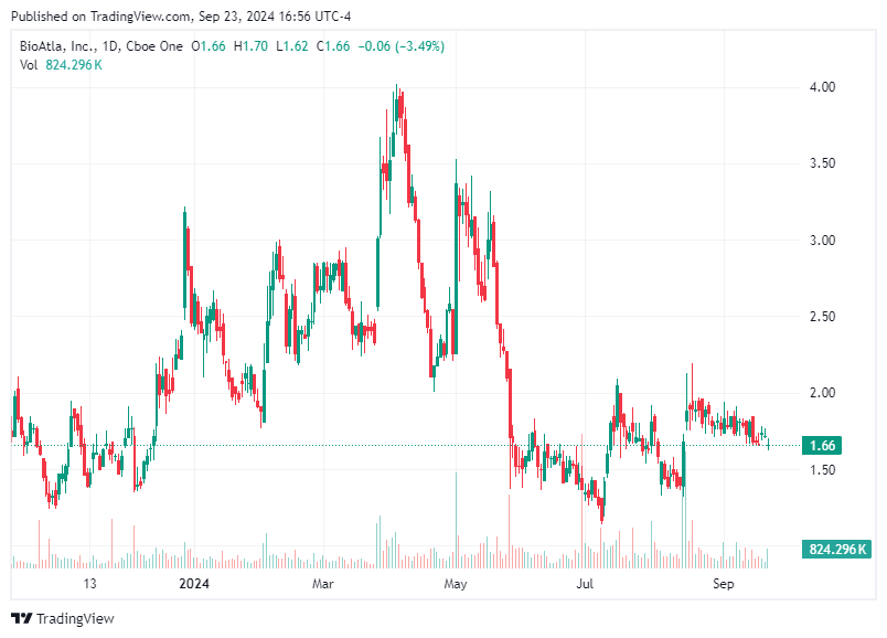 TradingView chart TradingView chart
