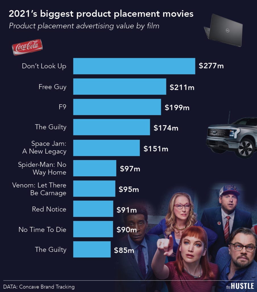 Movie product placements are big money - The Hustle