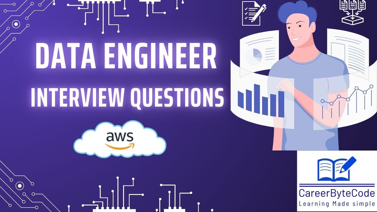 50 AWS Data Engineer interview questions along with their answers