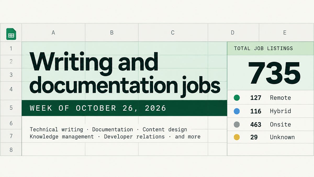 Essay Entries Writing and documentation jobs - Working Notes
