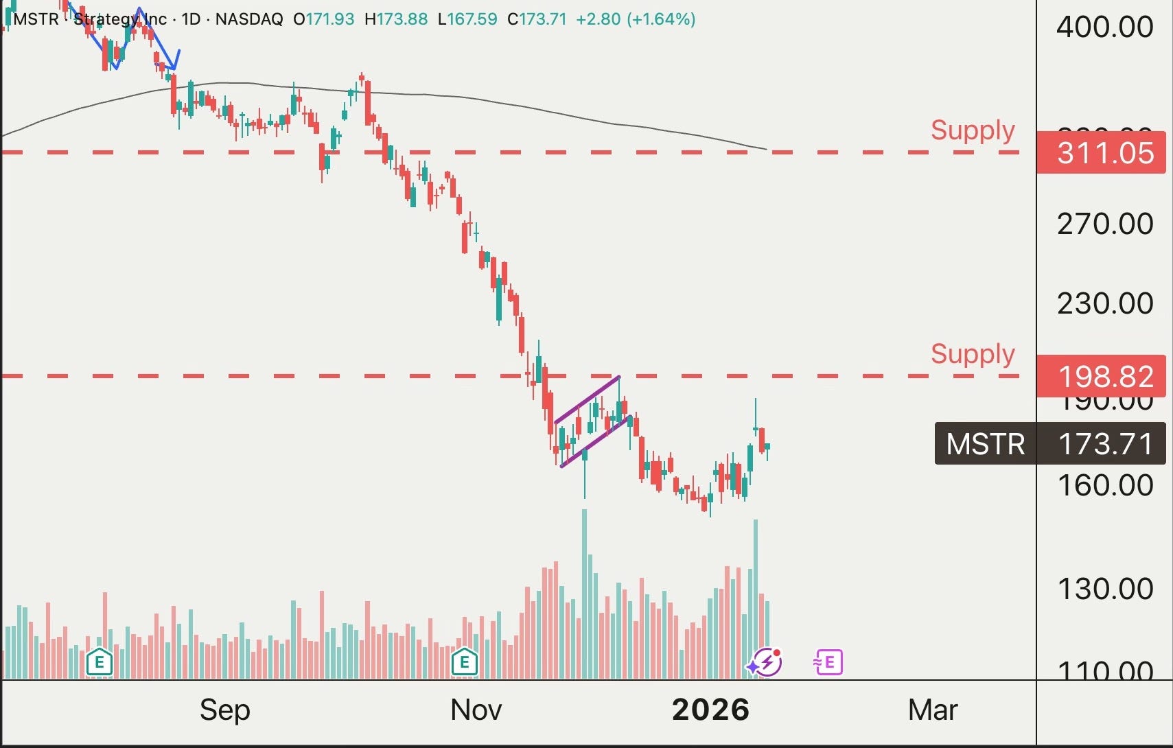 Crypto Weekend: Bitcoin From Resistance to Support