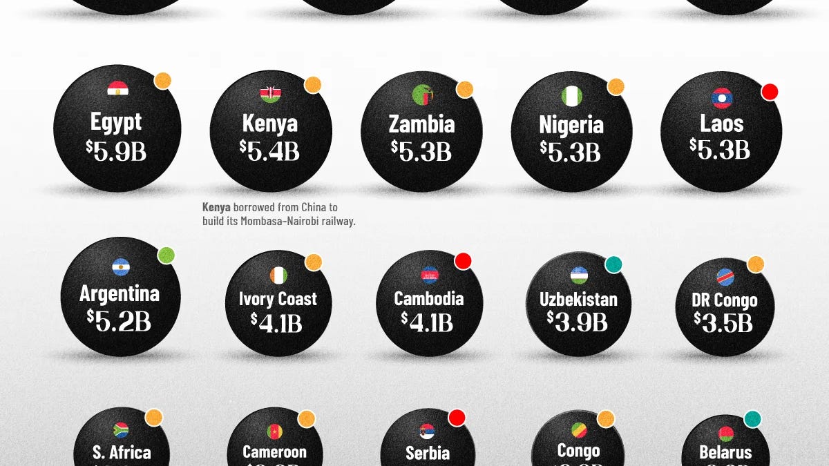 Countries Visual Ranked: Countries With the Most Debt to China - GoldFix