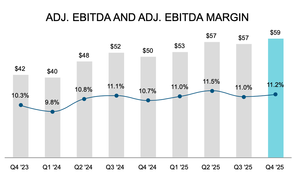 DXPE quarterly sales and gross margin chart plus diluted EPS per share trend through Q4 2025 earnings beat DXPE quarterly sales and gross margin chart plus diluted EPS per share trend through Q4 2025 earnings beat