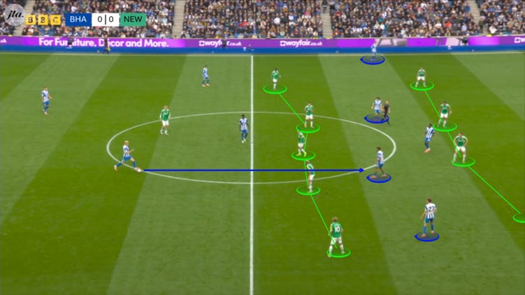 A football game with players on a field

AI-generated content may be incorrect.