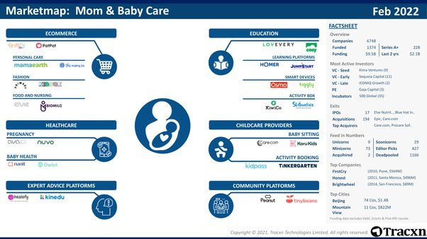 What is the business model of firstcry.com? - Stock Investors Hub - Quora