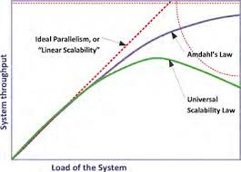 Scalability in manufacturing systems design and operation: State-of-the-art  and future developments roadmap