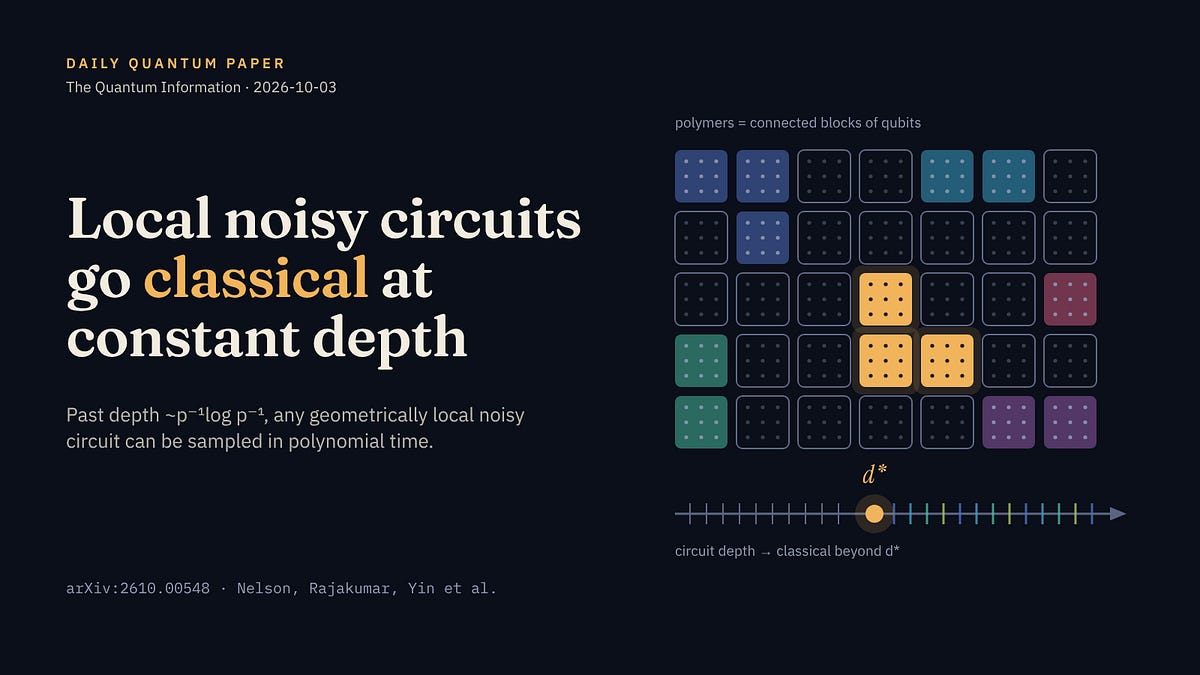 Noisy Local Quantum Circuits Become Classically Samplable at Constant Depth