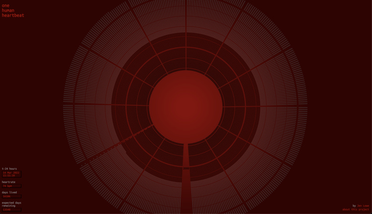 One Human Heartbeat, an web artwork by Jen Lowe  that displayed the speed of her heartbeat along with a graphical countdown of the days remaining in her life.