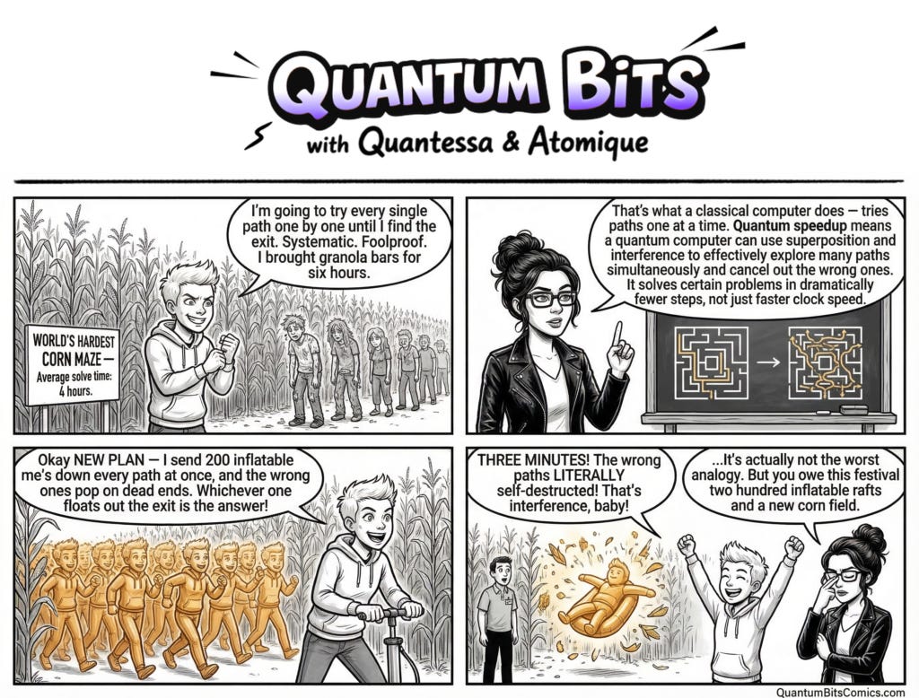 Quantum Speedup