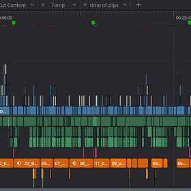 The Dune Awakening Review | Case Study