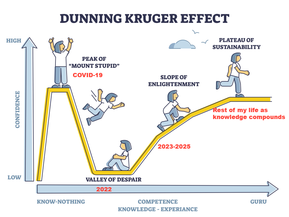 집중 대 다각화