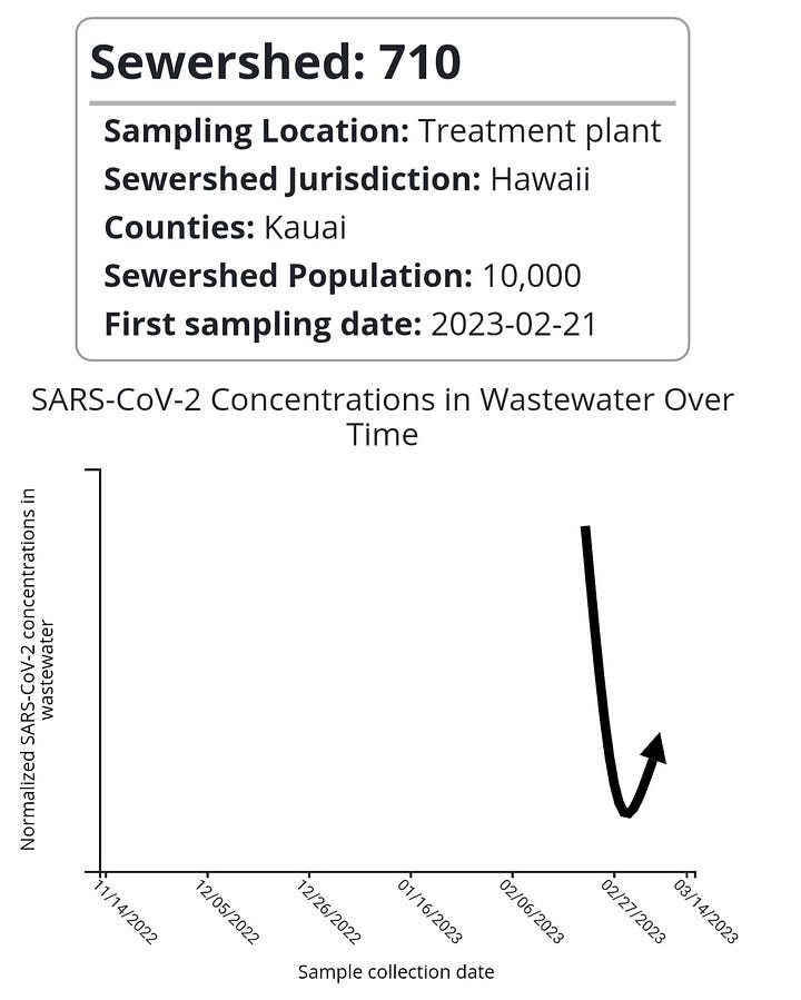 COVID Wastewater PCR Testing