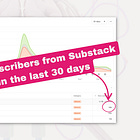 I analyzed my 4,553 Substack Notes with Claude. Here are the 5 templates that bring subscribers consistently.