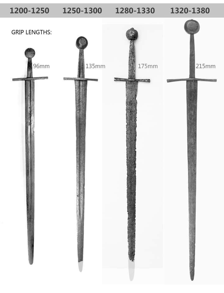 The Arming Sword Problem - by Marsdan - Virtus Martialis