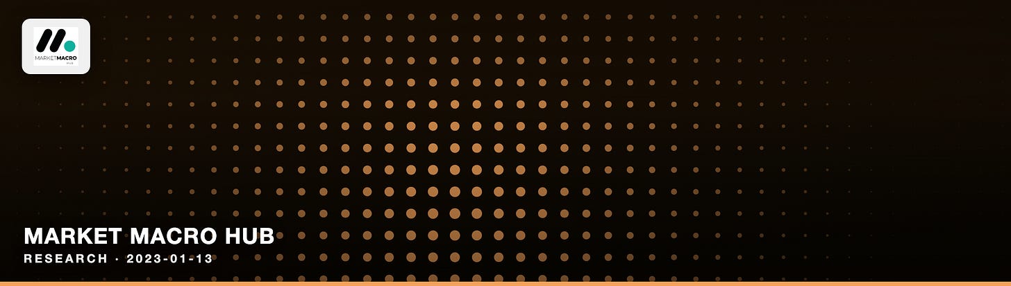 Market Macro Hub