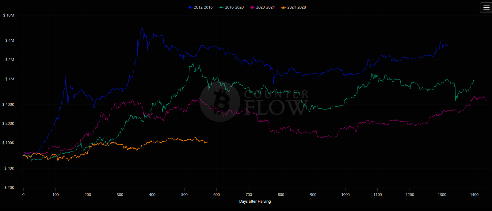 Is Winter Coming For Bitcoin?, The Fractal Computing Question, Mutiual  Insurance Benefits