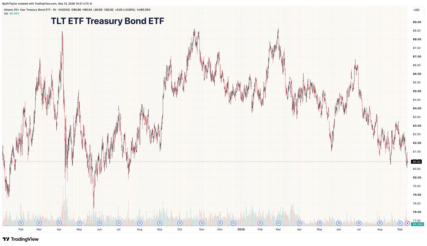 TLT ETF - Treasury Bonds ETF TLT ETF - Treasury Bonds ETF