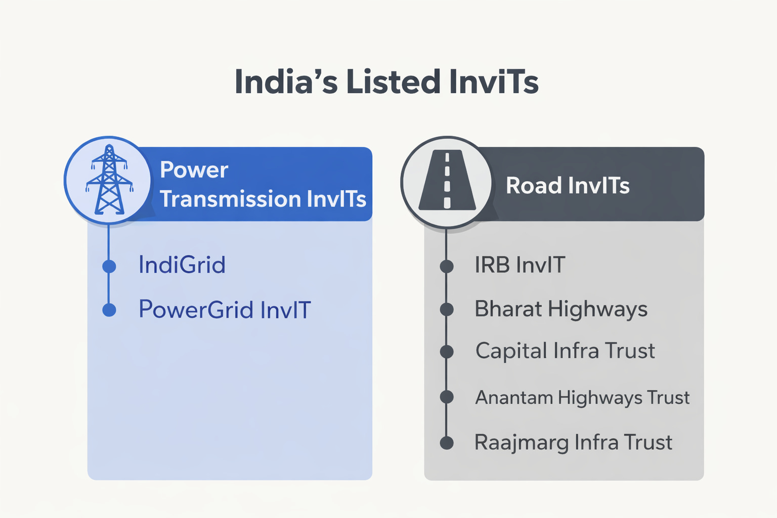 Inside India's Largest Highway InvIT IPO