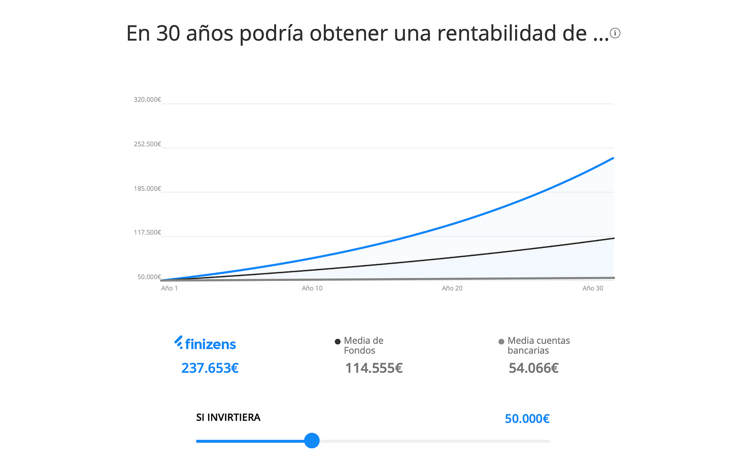 Ejemplo Finizens simulador rentabilidad