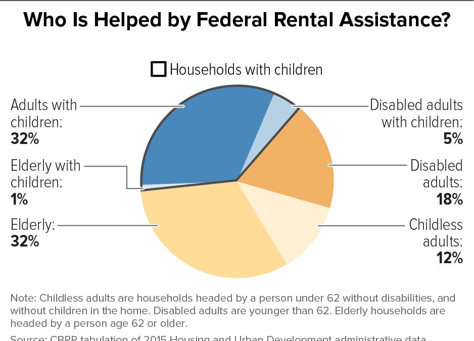memeorandum: The Trump plan to add work requirements to public housing (Can We Still Govern?)