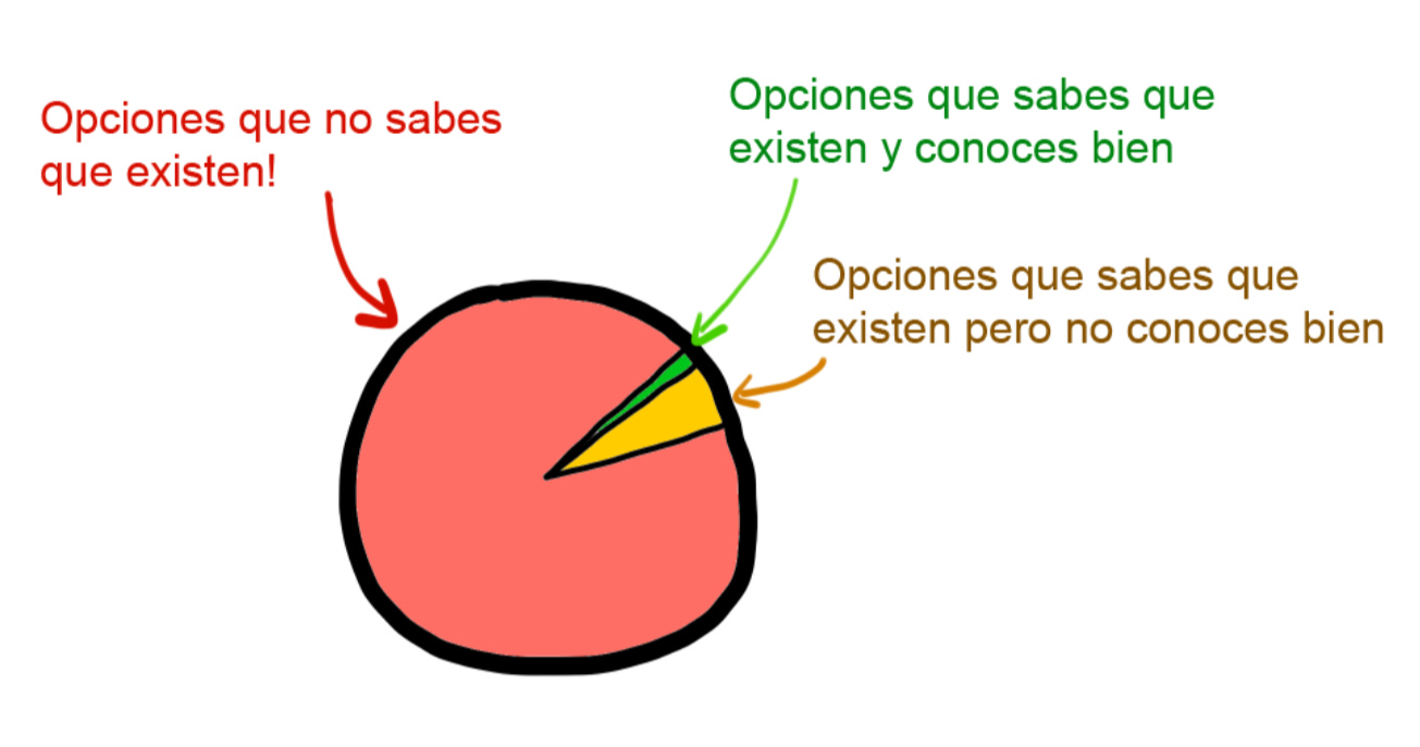 encontrar un trabajo nuevo encontrar un trabajo nuevo