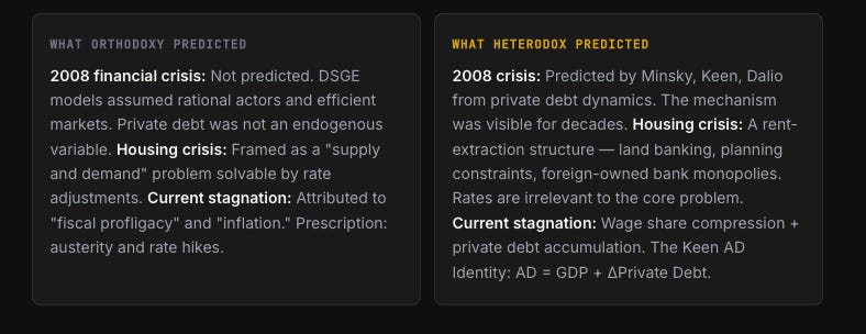 The Bank of England Admitted in 2014 That the Textbook Model of Banking Is Wrong. New Zealand's Treasuries have maybe received the paper, but never read or acknowledged.