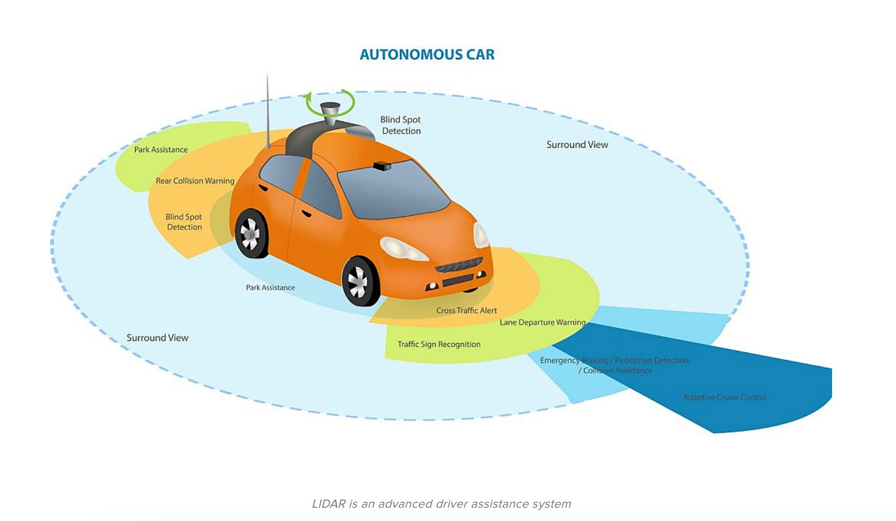 Waymo: The Future of Autonomous Driving Comes to Tokyo