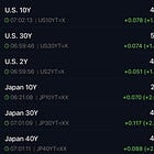 Bonds Are Screaming "Something's Wrong"