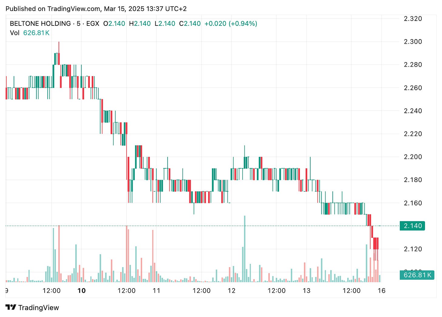 TradingView chart TradingView chart